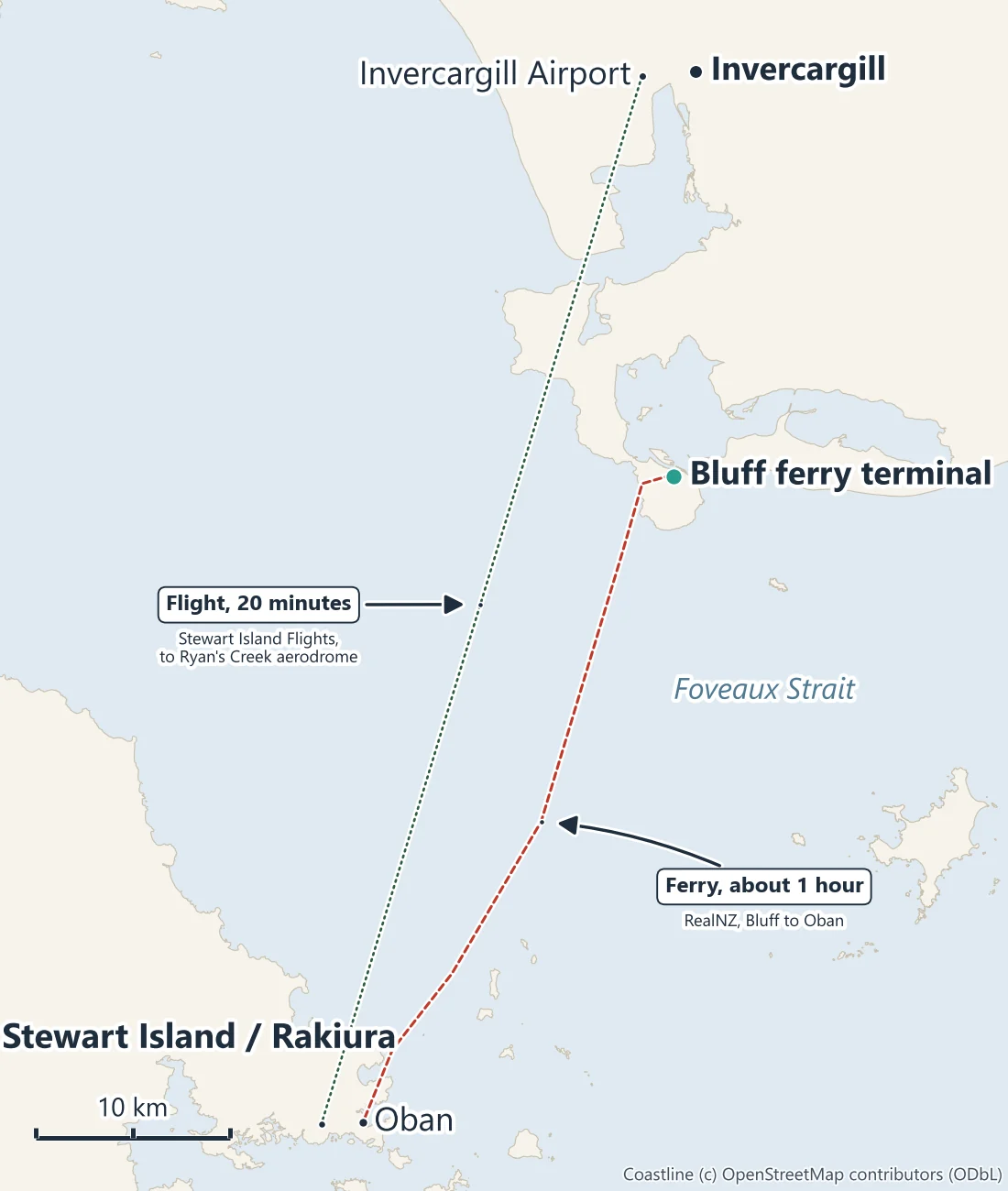 Map of how to get to Stewart Island: the ferry from Bluff ferry terminal to Oban across Foveaux Strait, about one hour, and the flight from Invercargill Airport to Ryan's Creek aerodrome near Oban, 20 minutes, with Invercargill to the north